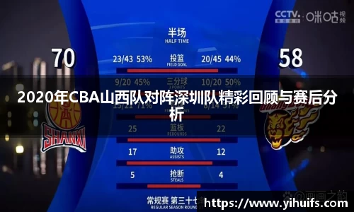 2020年CBA山西队对阵深圳队精彩回顾与赛后分析